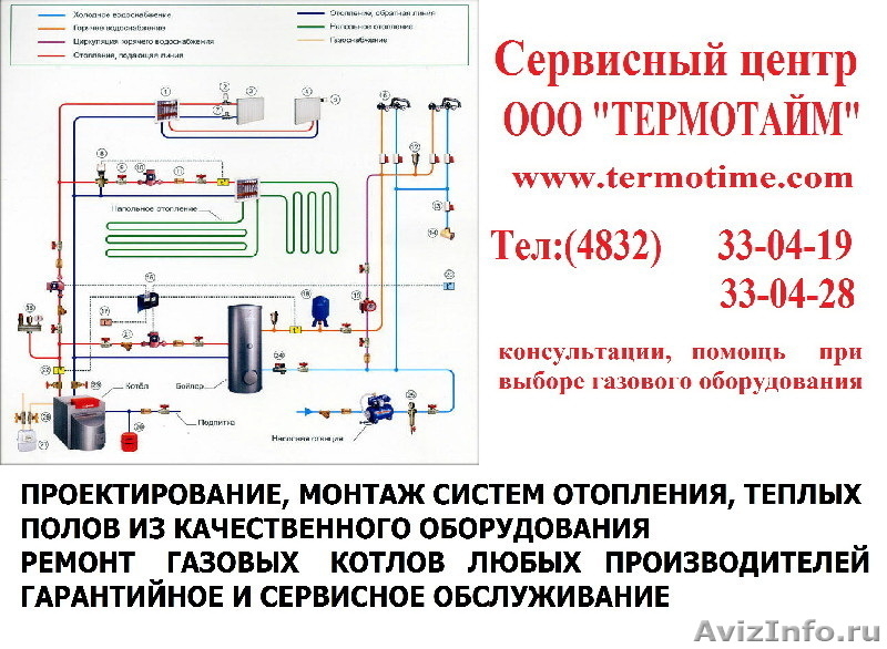 Ремонт котлов отопления - Изображение #2, Объявление #697280